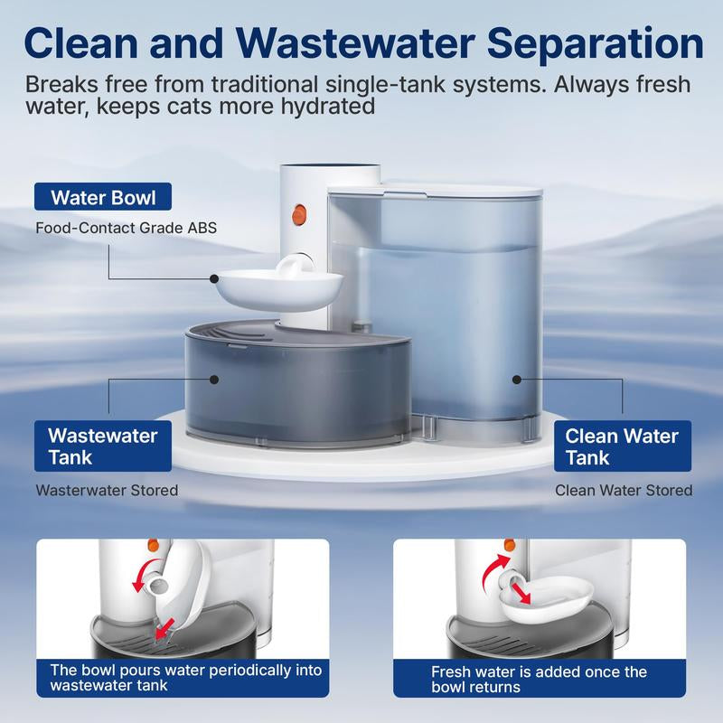 Smart Wireless Pet Water Fountain 3.5L — Rechargeable, No Filter, Fresh Water