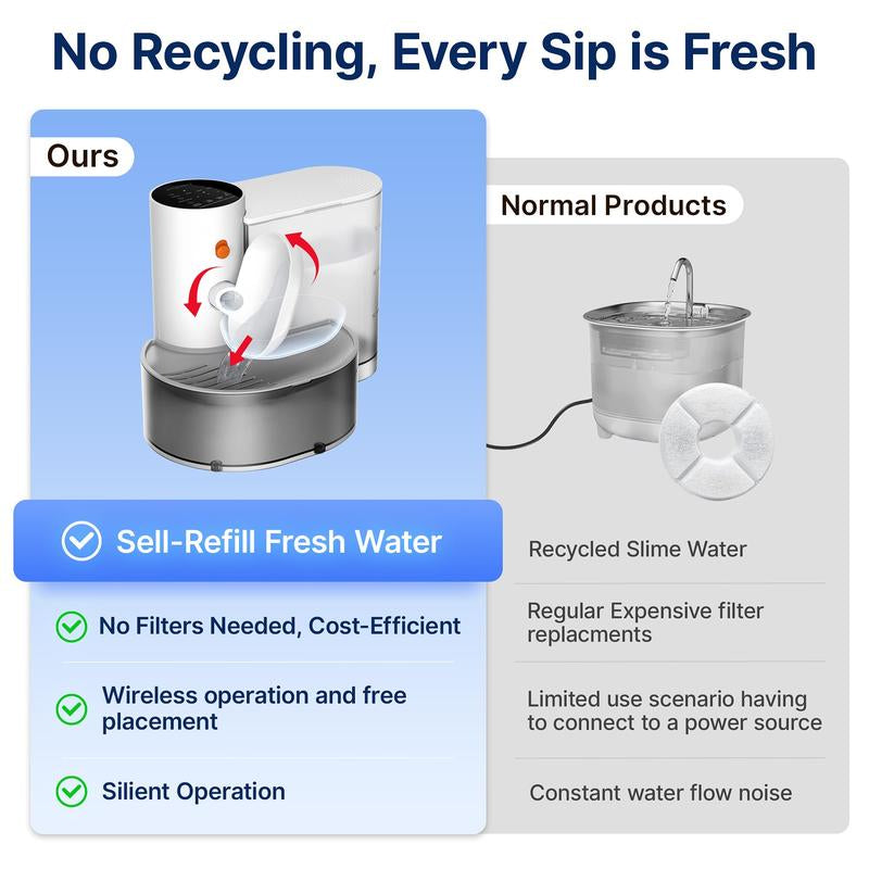 Smart Wireless Pet Water Fountain 3.5L — Rechargeable, No Filter, Fresh Water