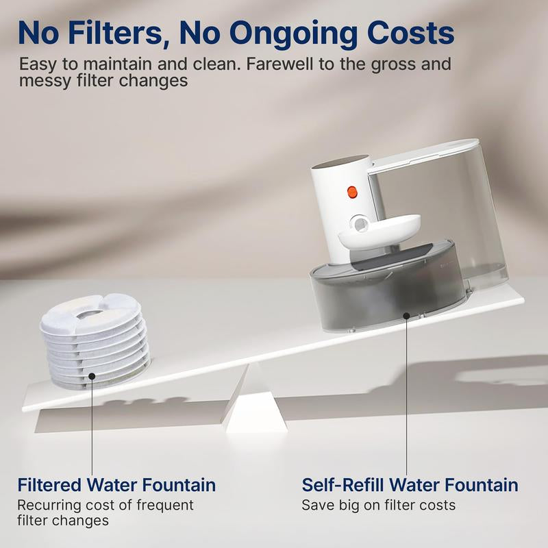 Smart Wireless Pet Water Fountain 3.5L — Rechargeable, No Filter, Fresh Water