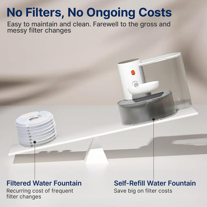 Smart Wireless Pet Water Fountain 3.5L — Rechargeable, No Filter, Fresh Water
