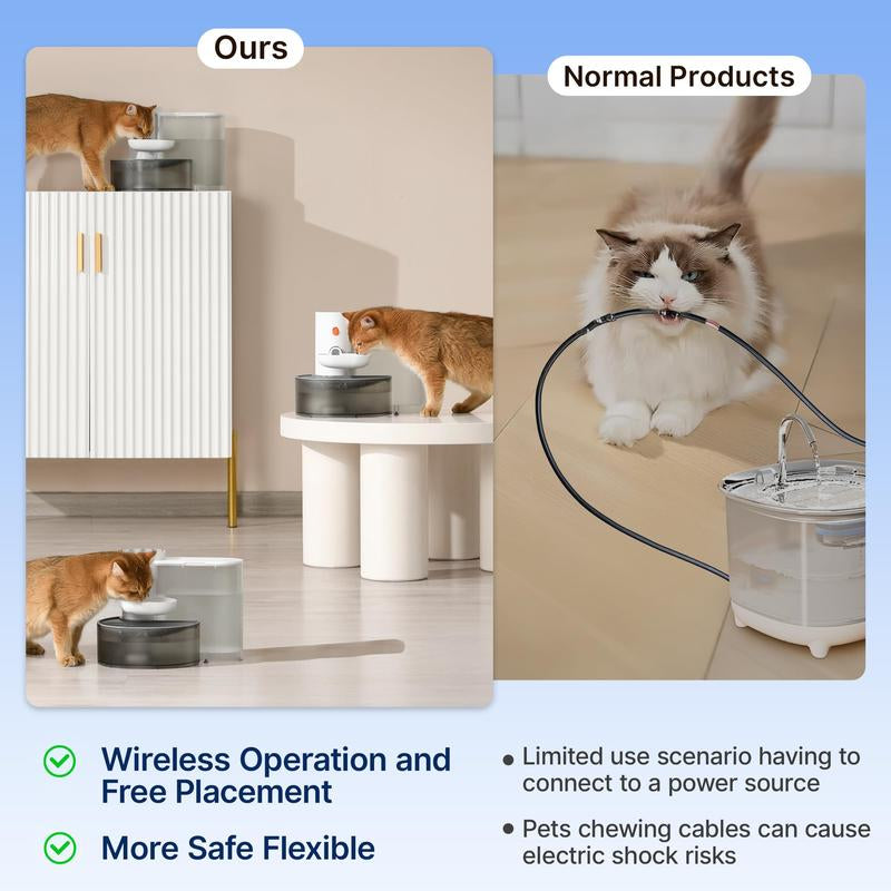 Smart Wireless Pet Water Fountain 3.5L — Rechargeable, No Filter, Fresh Water